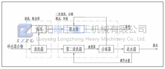 工作原理 工作原理