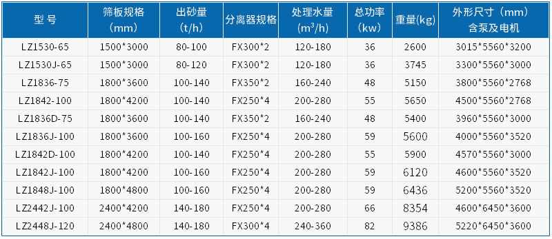 技術(shù)參數(shù) 技術(shù)參數(shù)