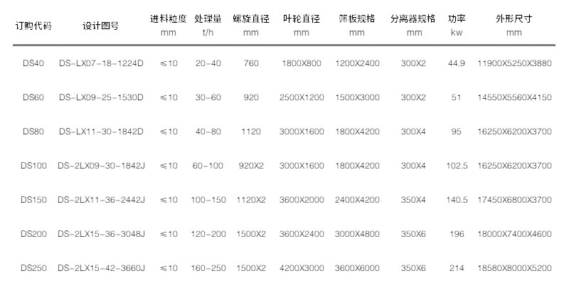 洗砂機(jī)參數(shù) 洗砂機(jī)參數(shù)