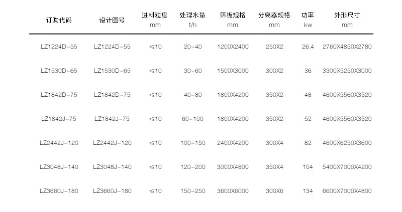 技術參數(shù) 技術參數(shù)